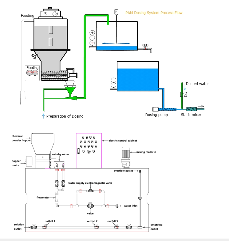 Dosing System