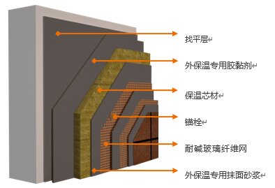 Application of fiberglass mesh wall