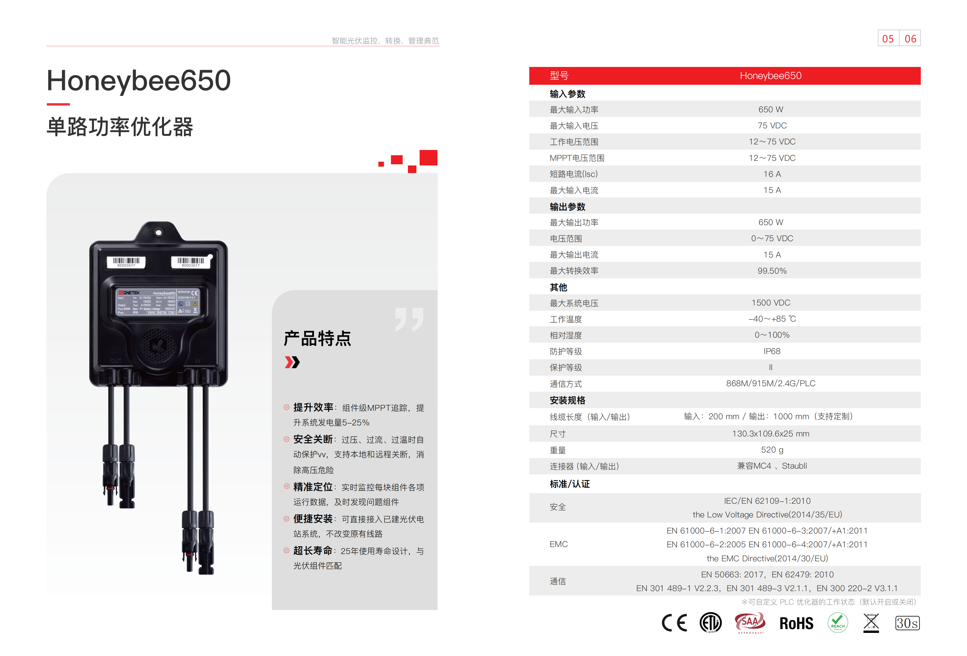 Solar Power Optimizer  650w