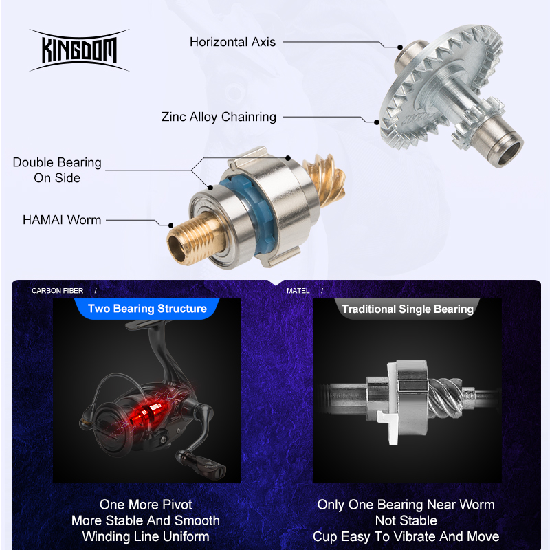 Kingdom MC Spinning Fishing Reels 800 1000 2000 3000 Carbon Braking Disc light Double Spool Fresh & Salt water Jigging Bait Reel