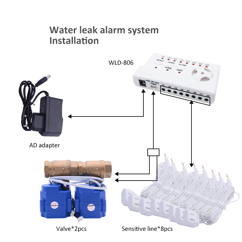 Promotion Russian Smart Home Water Leakage Sensor Alarm System for Kitchen Water leaking Detector with 2pcs DN15 DN20 DN25 Valve