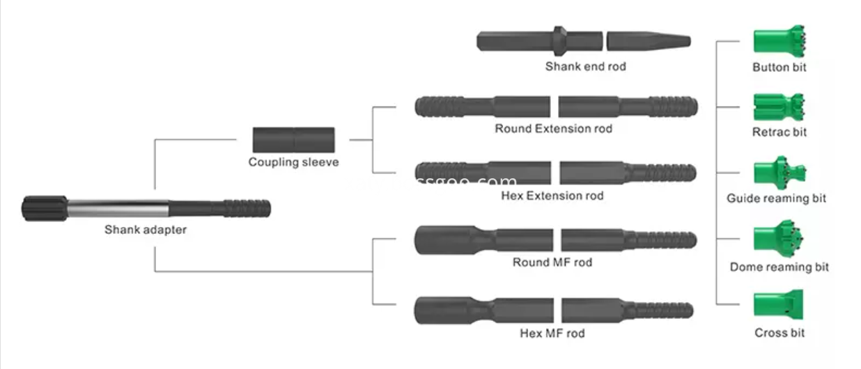 Shank Adapter