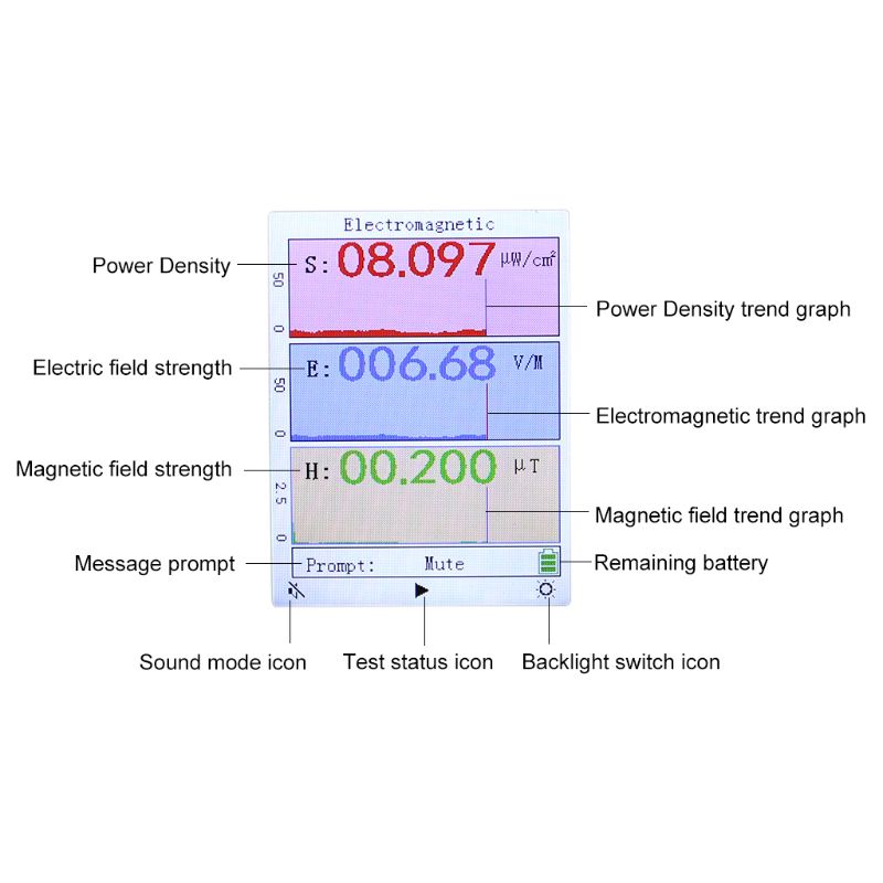 Electromagnetic Radiation Detector EMF Meter Radiation Dosimeter Monitor Tester BR-9A