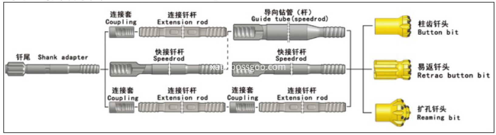 Thread Button Bit Connection
