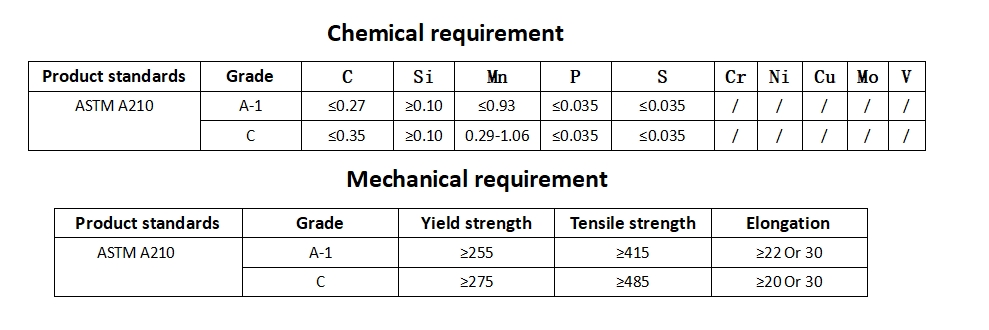 ASTM A210