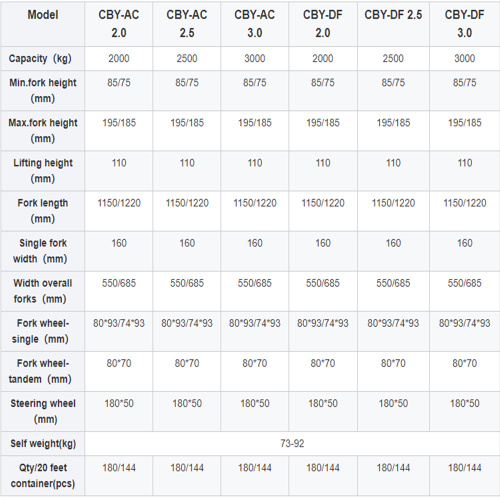 Choose The High Quality Supermarket Handy Custom Manual Handling Forklift etc.