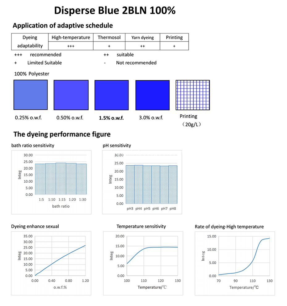 Blue 56-Application