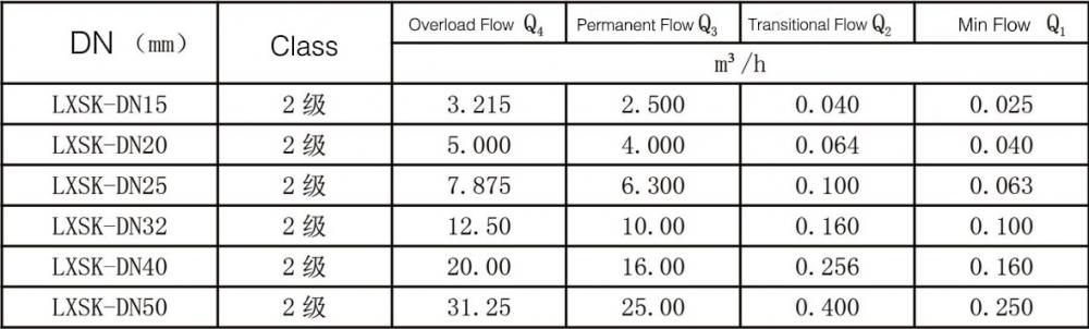 6501 15flow
