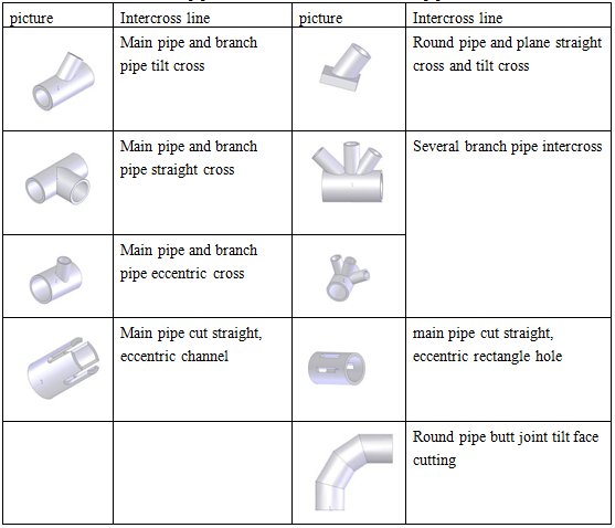 pipe cutting