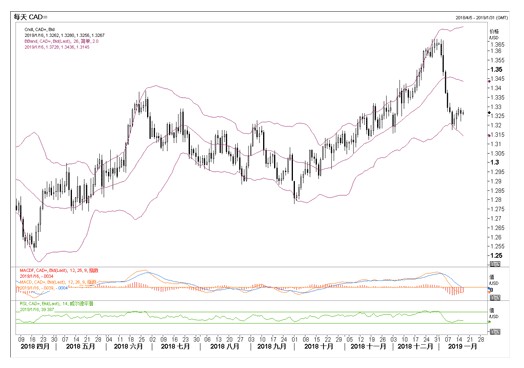 candle exchange rate