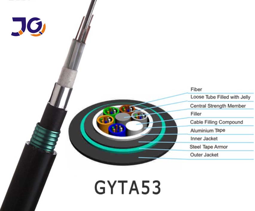 Fiber Optic Cores