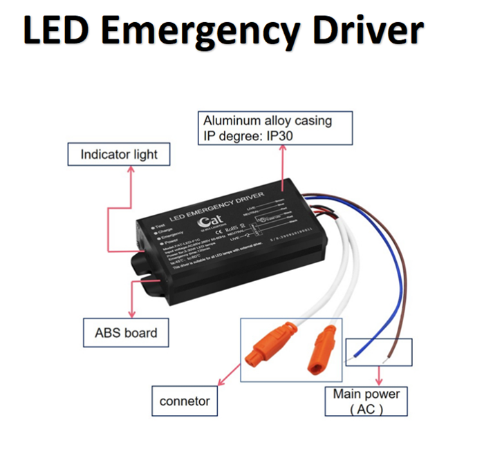 AC85-265V LED external emergency driver