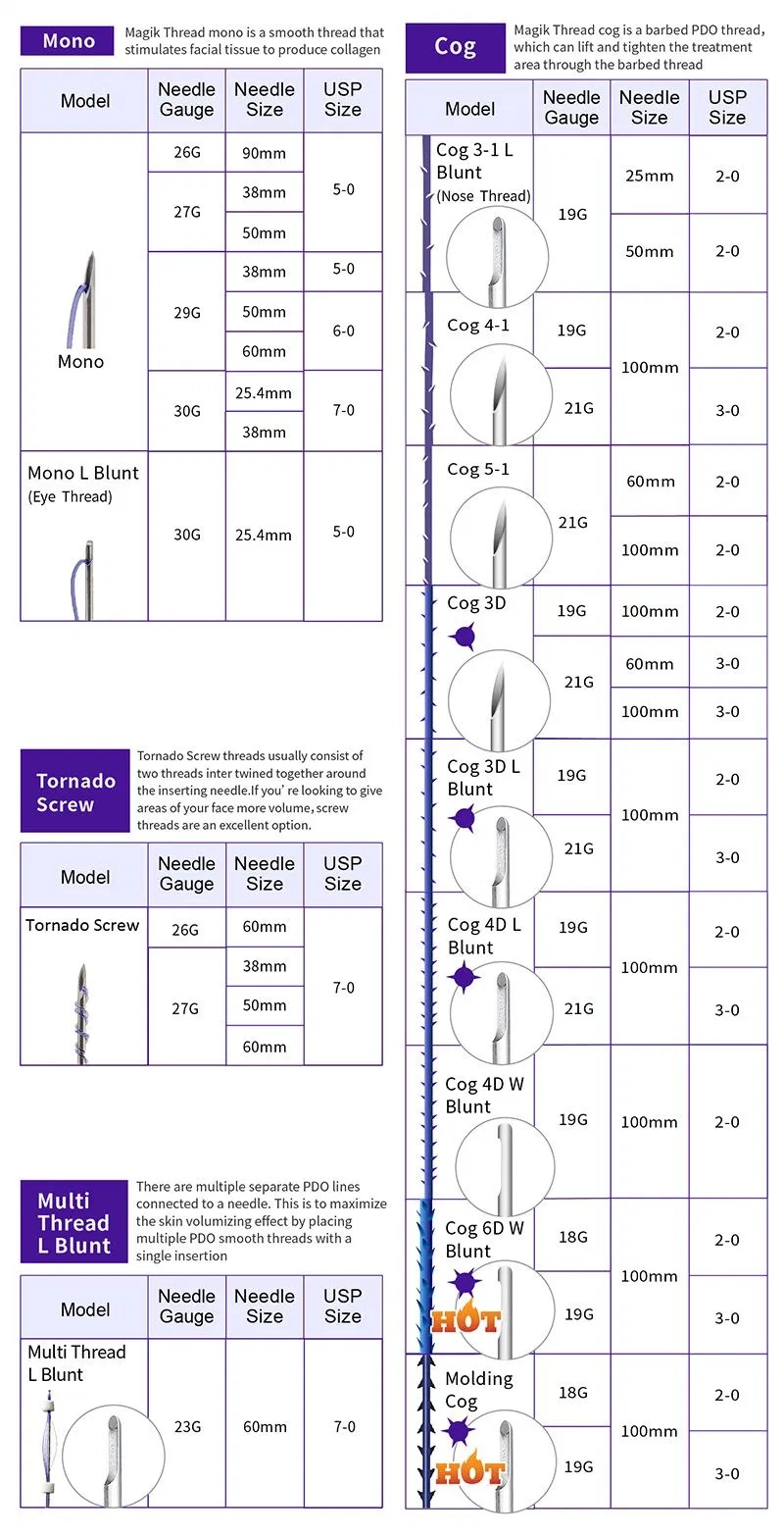 pdo thread 4