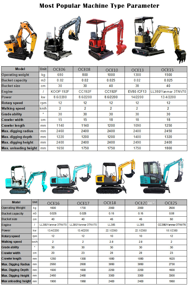 excavators prices