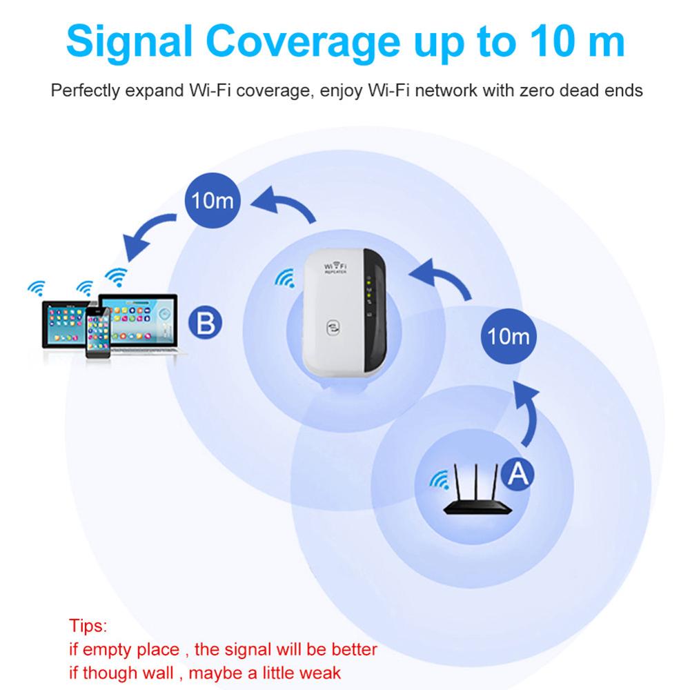 Wireless WiFi Repeater Extender 300Mbps Wi-Fi Amplifier 802.11N/B/G Booster Repetidor Wi fi Reapeter Access Point US/UK/EU/AU