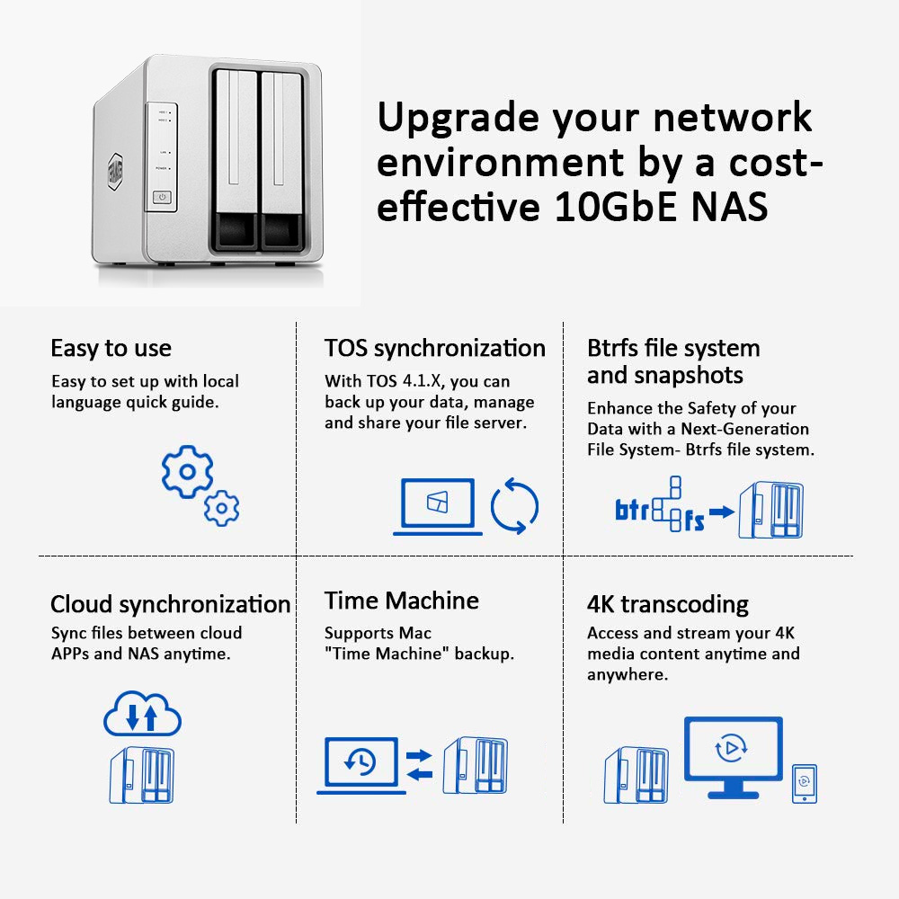 TerraMaster F2-422 10GbE NAS 2-Bay Network Storage Server Intel Quad-core CPU with Hardware Encryption (Diskless)