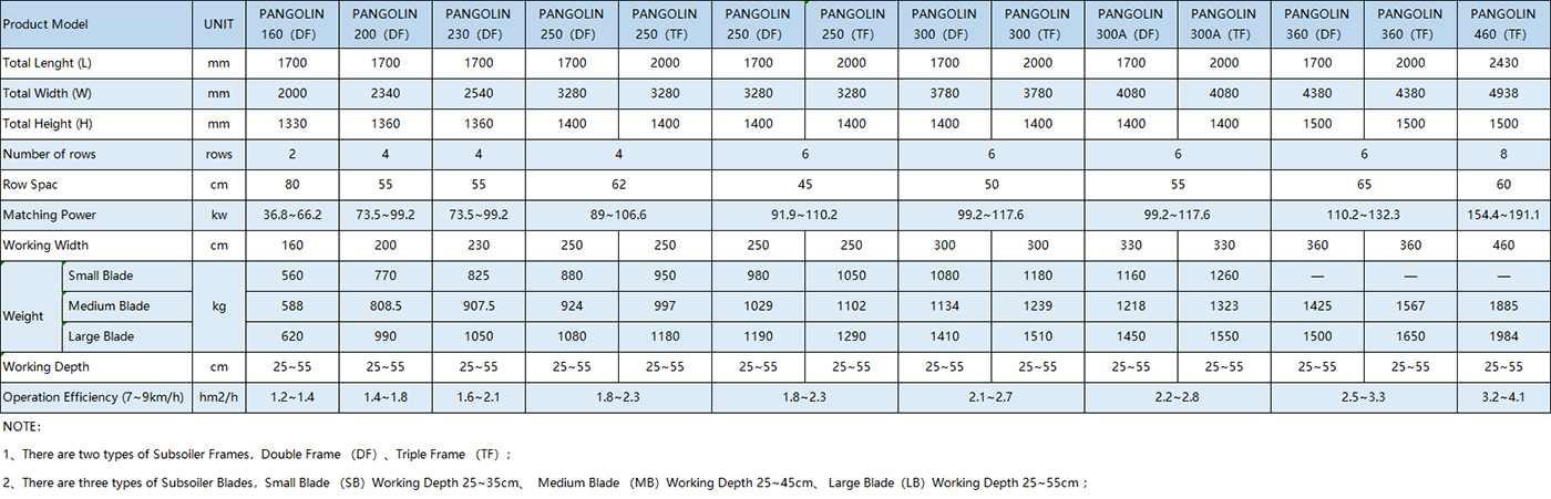 Subsoiler Specification Sheet