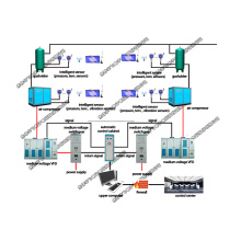 Electrical Control System for Air Compressor