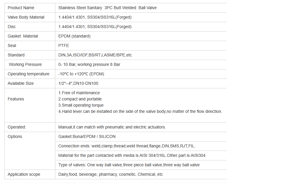 Welded Manual 3pc Encapsulated Ball Valve Parameters