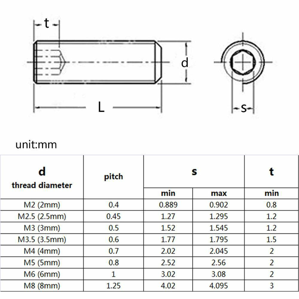 10/50pcs M2 M2.5 M3 M3.5 M4 M5 M6 M8 DIN916 Black grade 12.9 alloy steel Hex Hexagon Socket Allen Cup Point Grub Screw Set Bolt