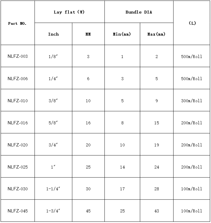 KY-NLFZ Non-shrink Nylon textile sleeve