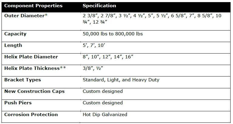 Helical Anchor Inc Specification