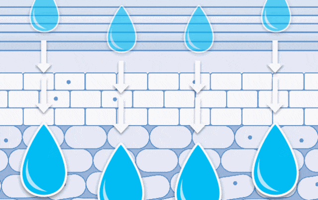 Penetration diagram