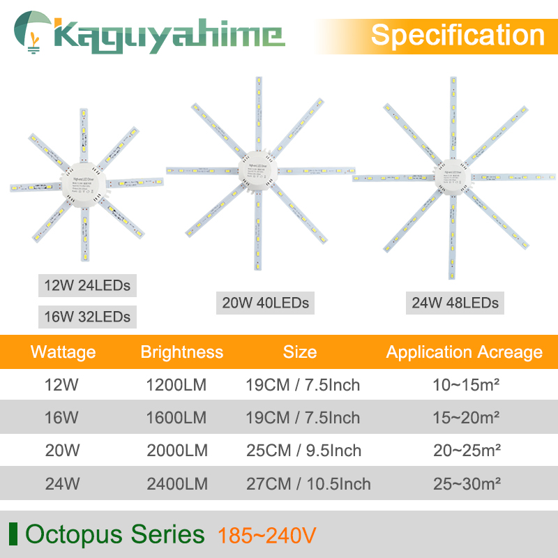 =(K)= Magnetic LED Module Light 12W 16W 20W 24W Led Downlight Magnet Accessory Octopus Plate Ring Led Lamp 220V For Ceiling