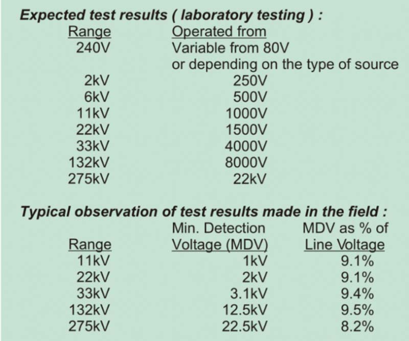 275HP High Voltage Tester-8