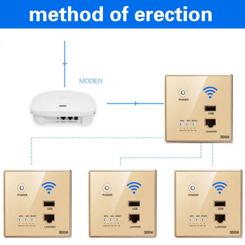 300M In-Wall Wifi Wireless Router Socket Access Point Panel AP Router USB Charging Smart Socket WIFI Repeater Extender for Hotel