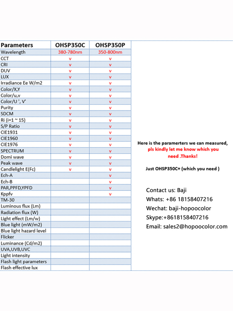 Light Spectrum PAR PPFD Spectrometer 350-800nm Extend Waterproof Sensor with Software