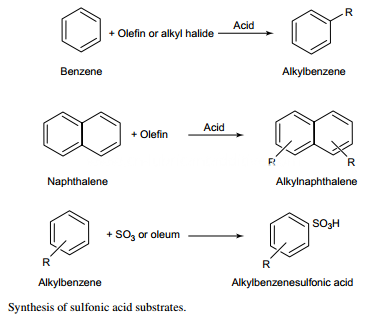 Substrates 1