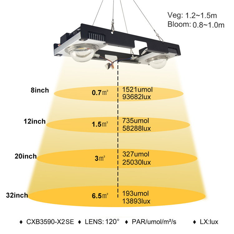 grow light cree chips