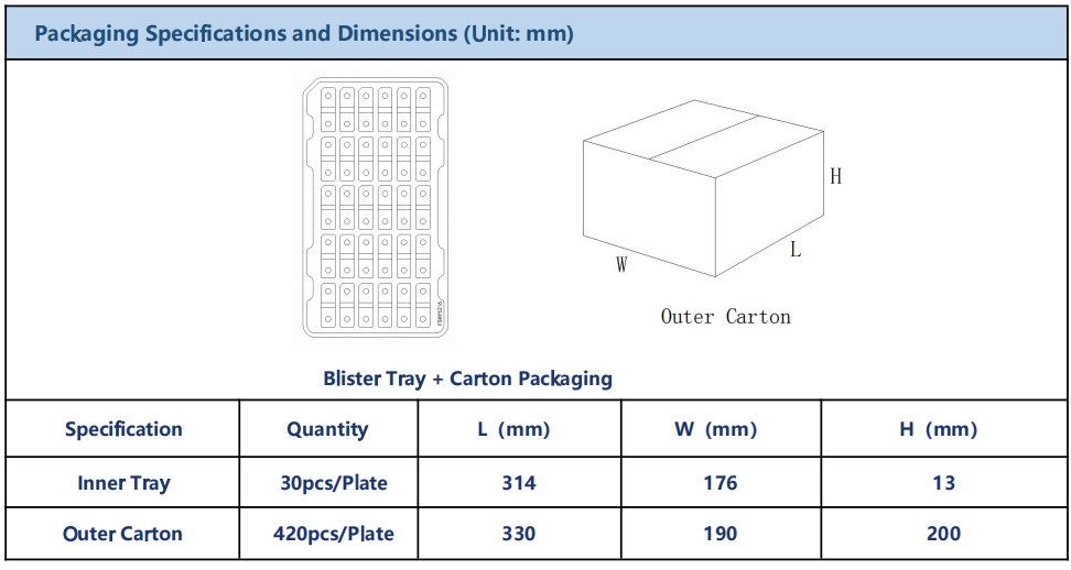 5216L100J00 dimensions