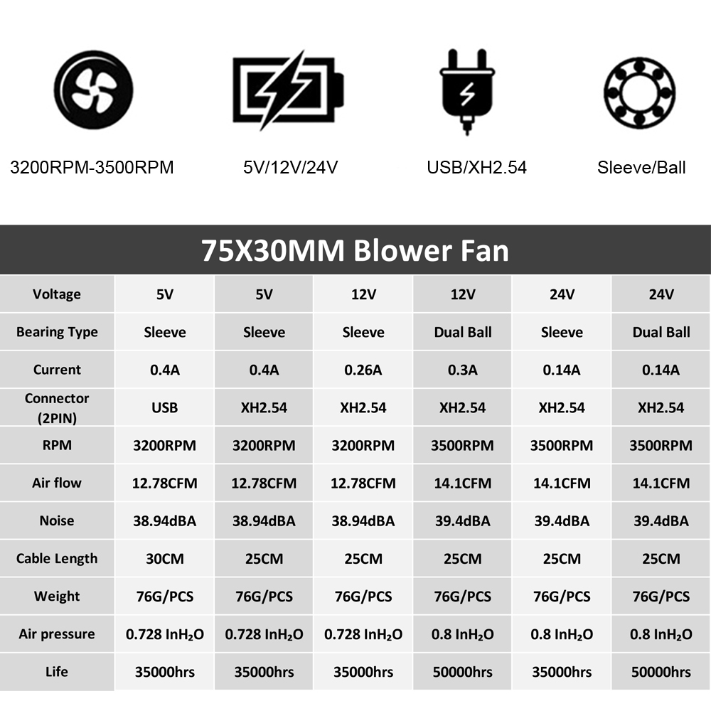 Gdstime 7530 Blower 5V 12V 24V 2Pin 75x75x30mm Radial Turbo 7530 70mm DC Cooling Blower Fan