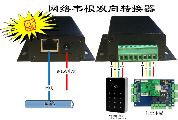 Wiegand to network TCP/IP, network Wiegand WG module, dual WG to Ethernet WG2634 bidirectional conversion