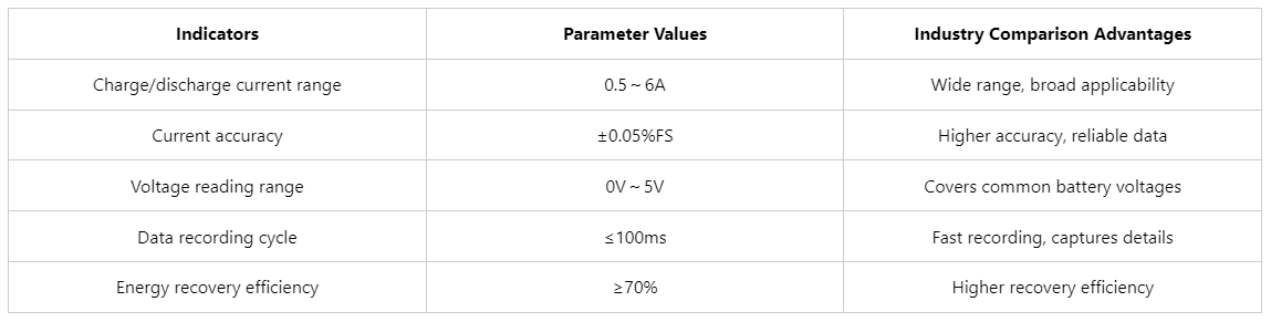 how to test 18650 cells