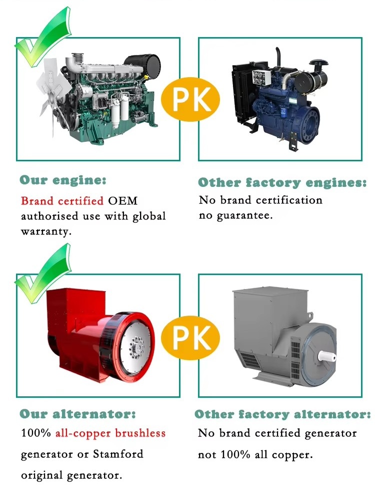 generator set 900kw