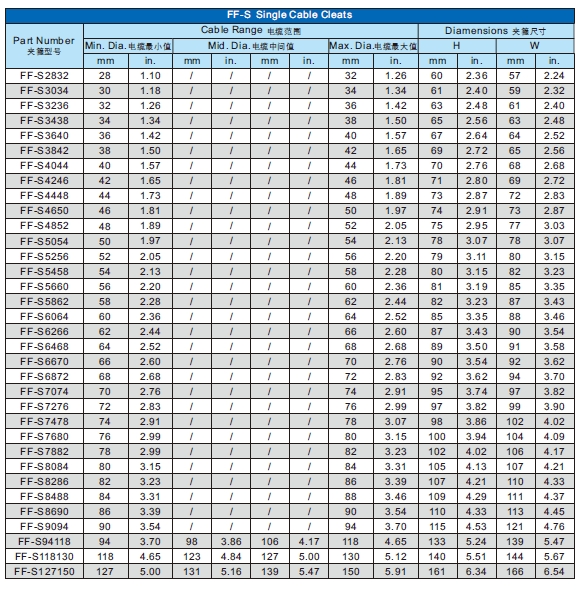 Single Cable Cleats Specification