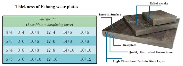 hardface steel plate