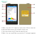 Luminometer headlamps meter testing equipment spectrometer