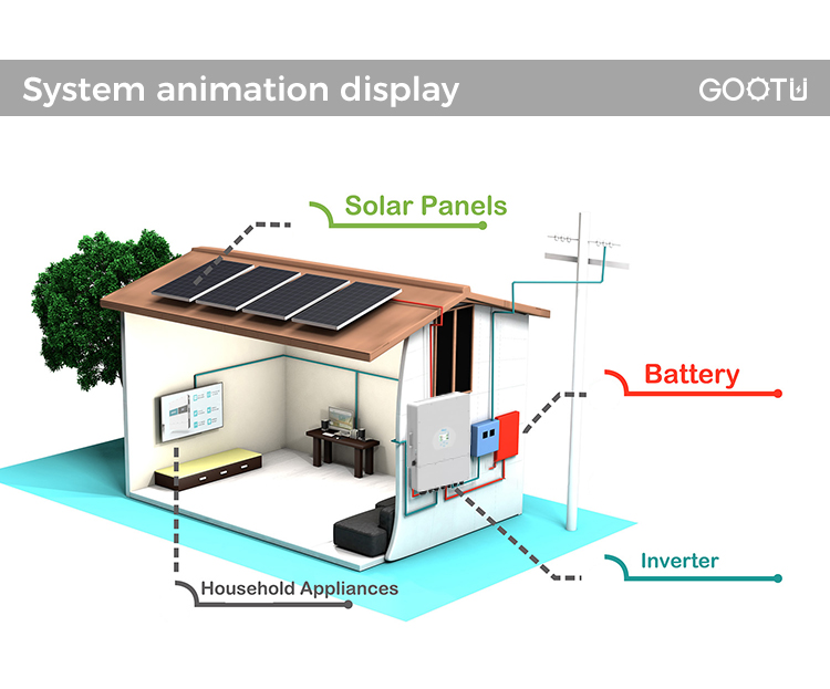 Solar Hybrid Inverter