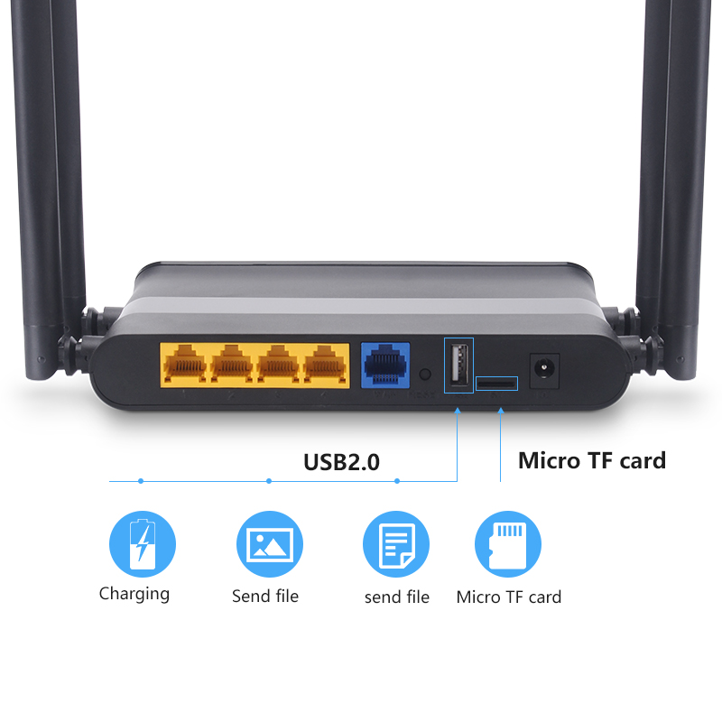 Wi-Fi router with SIM card slot and 4 5dbi antennas 300mbps supports vpn pptp and l2tp, openvpn wifi 4g LTE modem wireless route