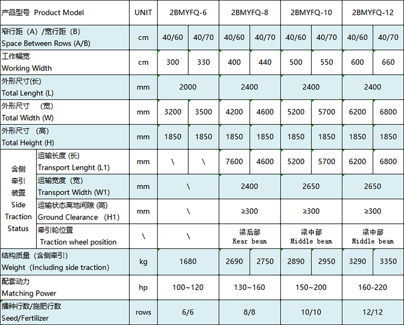 Technical Specifications of Wide-Narrow Row Seeder