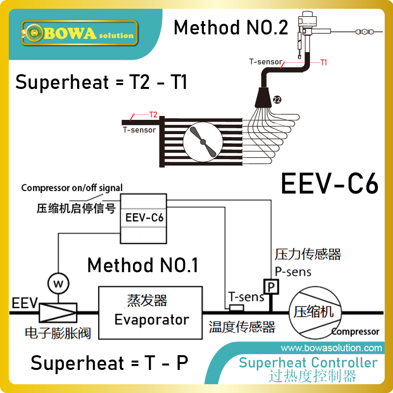 0.39m3/h EEV with 5 wire coil is working as general and universal expansion valves in different refrigerant circles or equipment