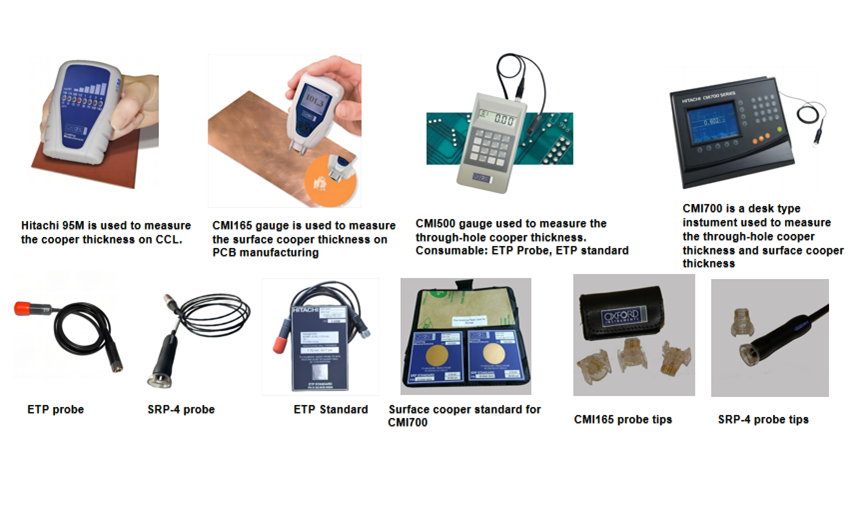 welltronics