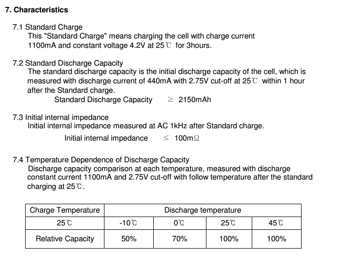 Samsung 22F capacity