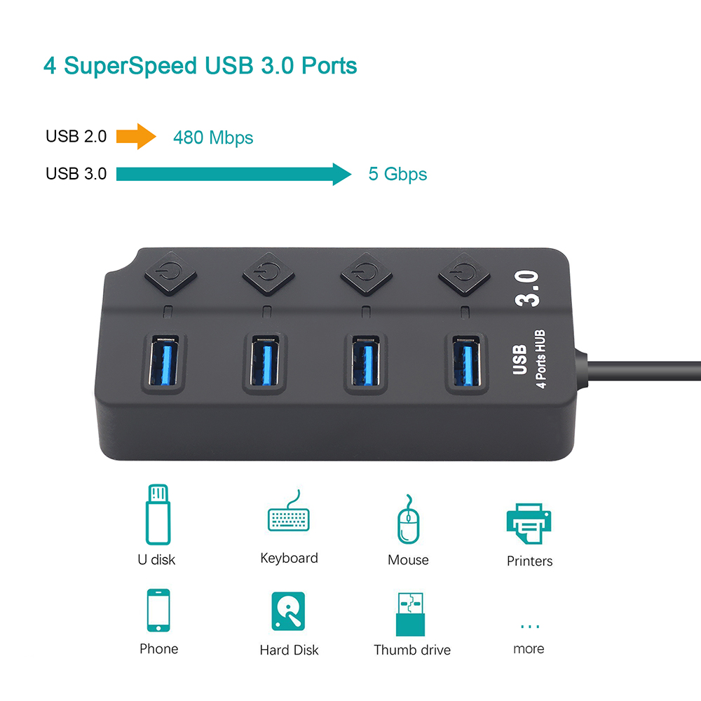 USB Hub 3.0 High Speed 4 / 7 Port USB 3.0 Hub Splitter On/Off Switch with US/EU Power Adapter for MacBook xiaomi Laptop PC