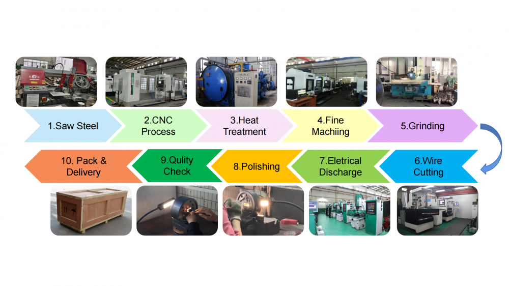 production process -original