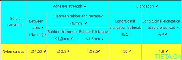 adhesion and elongation of the belt